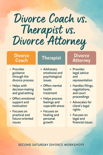 Infographic that explains the difference between a divorce coach, a therapist, and a divorce attorney