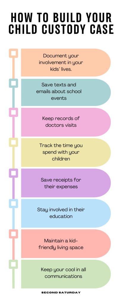 Infographic: How to build your child custody case during divorce