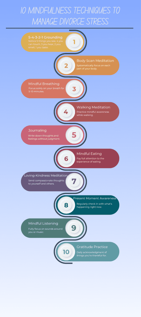 Infographic detailing 10 mindfulness techniques to manage divorce stress.
