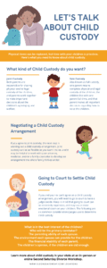 infographic summarizing blog post of information about child custody