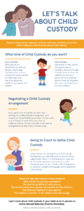 Let's Talk About Child Custody - Blog Download infographic summarizing blog post of information about child custody