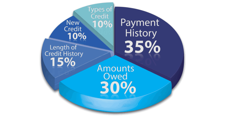 How to Improve Your Credit Score Before a Divorce and Why It’s Important